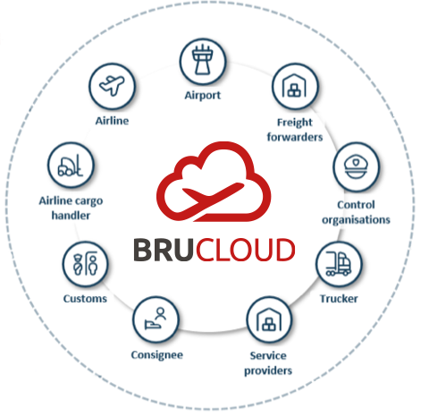 BRUcloud partners